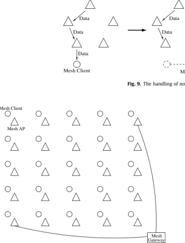 Fig. 9. The handling of node movement in STP.