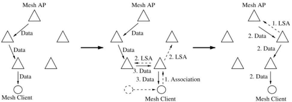 Fig. 8. The handling of node movement in OSPF.