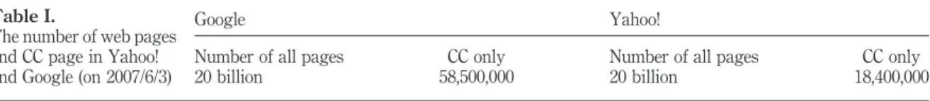 Table I shows the number of documents collected by Google and Yahoo! June 2007. Google has processed more than 32 billion web pages and 30 billion non-text objects and makes available about 20 billion web pages for public queries