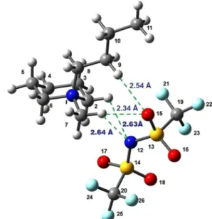Fig. 6. DFT optimized structure of N-butyl-N-methylpiperidinium bis(triﬂuoro- bis(triﬂuoro-methanesulfonyl) imide, (PIP 14 NTf 2 )