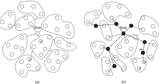 FIGURE 5. (a) An example of connecting a subtree to another subtree. (b) An example in which subtrees are connected to the backbone tree, where the black nodes are backbone nodes and the dotted lines are the edges of the backbone tree which may consist of 