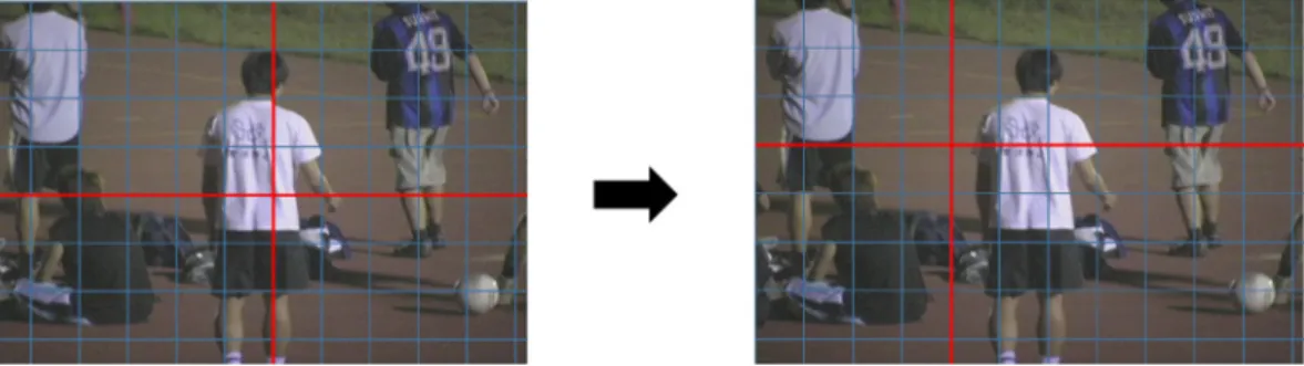 Fig. 4 HEVC tile boundaries will adapt to the video content to improve either coding time load balancing or coding efficiency by using the proposed ATB method