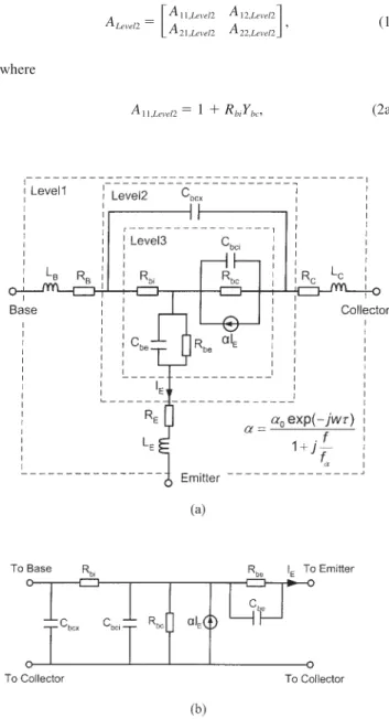 Figure 1 Equivalent circuit of (a) an InGaP/GaAs HBT and (b) Level 2 in the common collector conﬁguration