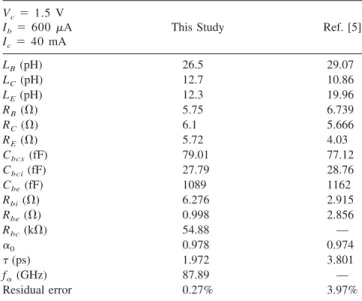 TABLE 1 Modeling Results and Related Residual Data- Data-Fitting Errors for our Proposed Method and Conventional Method