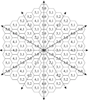 Fig. 2. Our cell type classification in a 6-layer network.