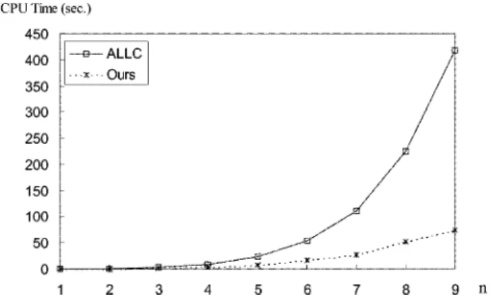 Fig. 3. State-transition diagram under our classification in a 6-layer hexagonal cellular network.