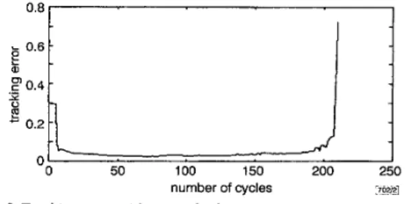Fig.  2  Tracking  error with  original scheme 