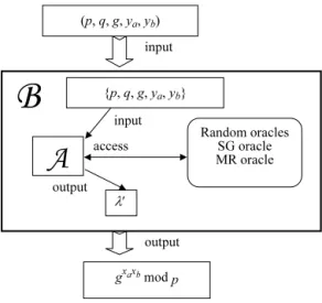 Fig. 1. The proof structure of Theorem 1.