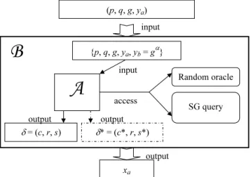 Fig. 2. The proof structure of conﬁdentiality in Theorem 2. responding F ( r , s , w ) random oracle in advance