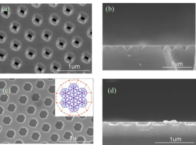 Fig. 3. (a) Current–voltage (I–V ) characteristics of conventional LED, LED with NHPSS, and LED with double PQC structure