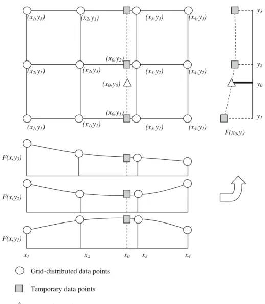 Fig. 1 Illustrate dimensional reduction technique of MS_CMAC