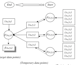 Fig. 2 Two-level tree structure of MS_CMAC for 3 × 4 grid system