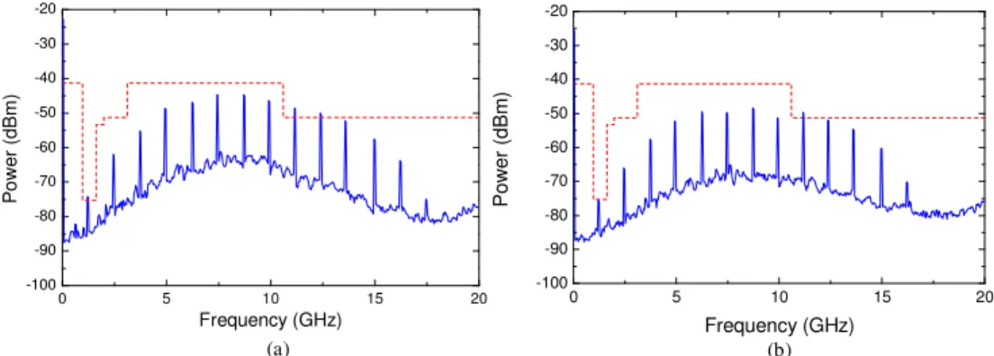 Fig. 13. Measured RF spectra of the 1.25Gbit/s PRBS UWB doublet pulse stream. (a) Back-to- Back-to-back and (b) 25-km transmission