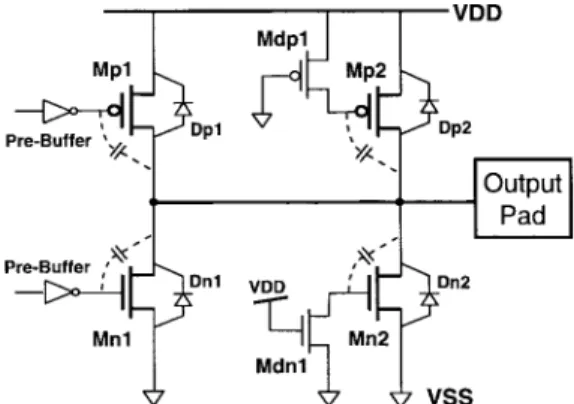 Fig. 1. The output buffer with a small drive capability in a 0.35- m CMOS process. The gate of the unused Mn2 (Mp2) is connected to VSS (VDD) through a small-dimension Mdn1 (Mdp1) to perform the traditional gate coupling effect for ESD protection.