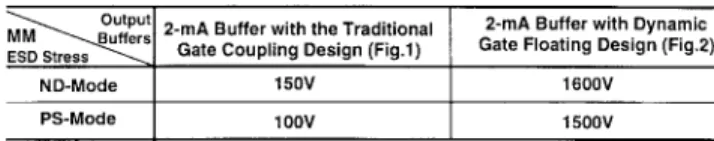 TABLE III