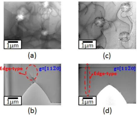 FIG. 3. TEM images of GaN epitaxial layer grown on PSS: (a) and (b) with an in-situ LT GaN nucleation layer, (c) and (d) with an ex-situ PVD AlN nucleation layer