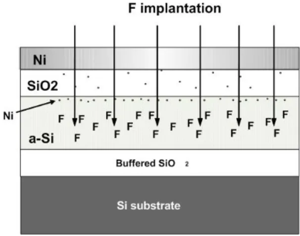 Fig. 1 The key process of poly-Si TFT device. 