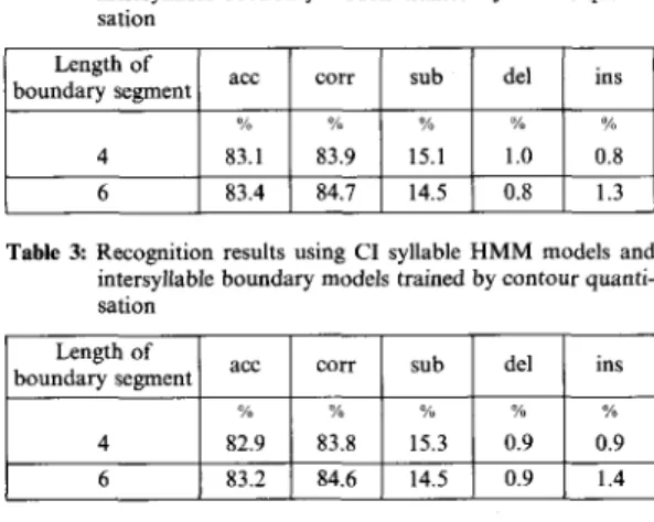 Table 2: Recognition  results using  CI  syllable HMM models  and  intersyllable boundary  models trained  by  matrix  quanti-  sation 