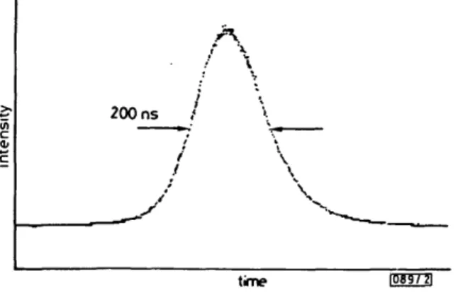Fig. 3 Profile of 108 fim pulse obtained by Q-switching with optical