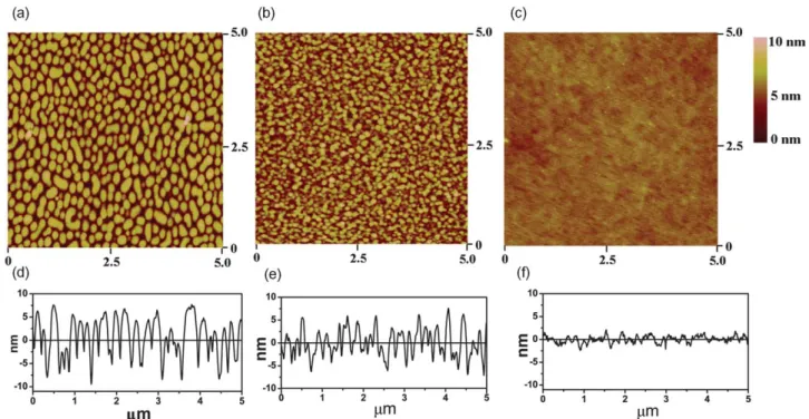 Fig. 4 Tapping mode AFM height images (a–c) and surface profiles (d–f) of the films based on polymers PIDTDPP1 (a and d), PIDTDPP2 (b and e) and PIDTDPP3 (c and f) with PC 71 BM (1 : 3).