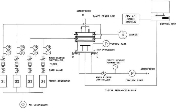 Fig. 1. Schematic diagram of the experimental apparatus.
