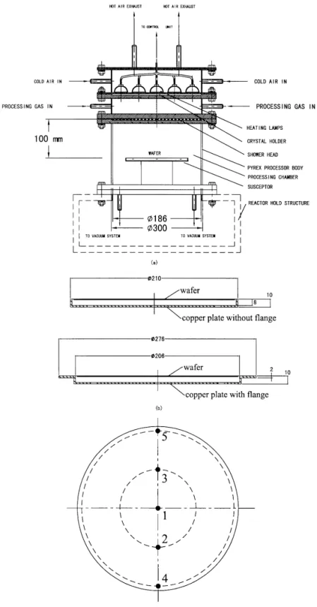 Fig. 2. Schematic diagrams of the processor (a), copper plate without and with #ange (b) and location on the detection points the wafer (c).