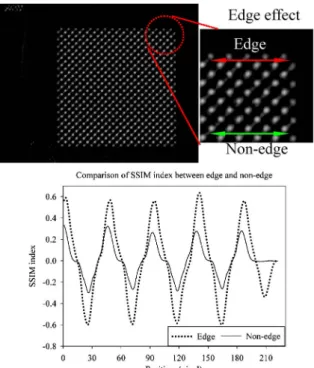 Fig. 6. (Color online) Edge effect in swept checkerboard image by using SSIM method.