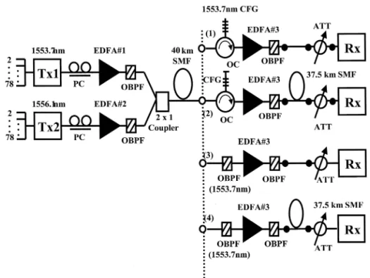 Fig. 4. The experimental setup.