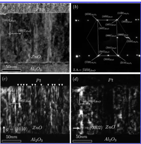Figure 3. The cross sectional TEM image (a) and the selected area electron di ﬀraction (SAED) pattern (b) taken along the [1̅21̅0] ZnO zone axis