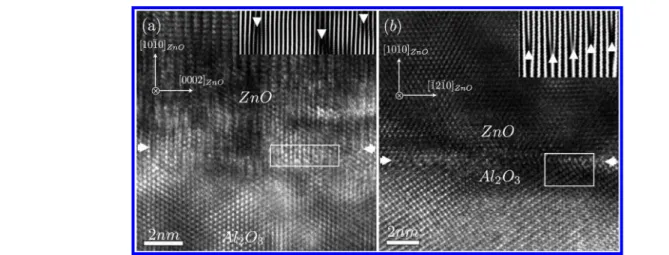 Figure 5. The high resolution images of the interface with the zone axis of (a) [1 ̅21̅0] ZnO and (b) [0001] ZnO 