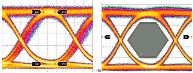 Fig. 3. Eye diagrams of the typical VCSEL device (a) without and (b) with Ti/ITO transparent overcoating operating at 2.125 Gb/s with 10 mA bias and 9 dB extinction ratio
