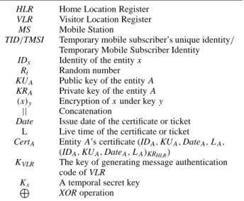 Table 1. The abbreviations and notations.