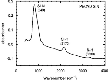 Figure 10. 共Color online兲 Interface state generation 共⌬N it 兲 and subthreshold