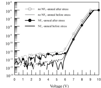 Fig. 2. The curves of gate voltage shifts versus stress time under a constant current stressing at 100 µA/cm 2 .