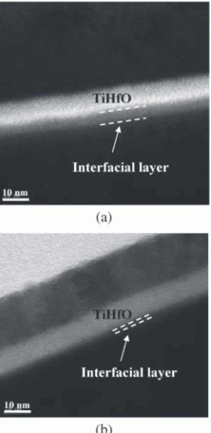 Fig. 3. Cross-sectional TEM images of the TiHfO structure (a) with only a nitrogen plasma treatment and (b) with both a nitrogen and a second oxygen plasma treatment.