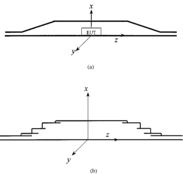 Fig. 1. Structural configurations. (a) Conventionally used TPL. (b) TPL with corrugated transitions.