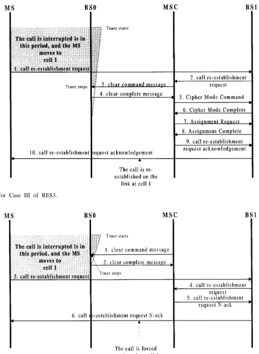Fig. 5. Message flow for Case III of RES3.