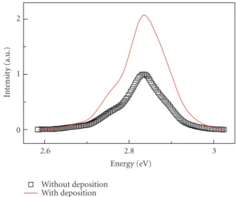 Figure 4 shows the EL spectra of LEDs before (the open