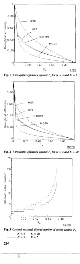 Fig.  1  Throughput eflciency against  P ,   for  N  =  5  and K  =  5 