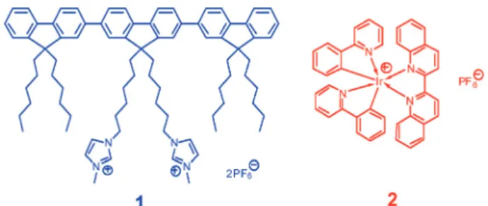 Fig. 1 Molecular structures of the host molecule, cationic terﬂuorene derivative (1) and the guest molecule, [Ir(ppy) 2 (biq)] + (PF 6  ) (2).