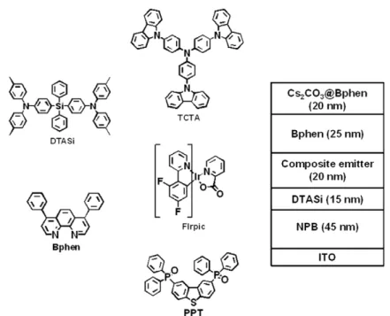 Fig. 1 shows the detailed molecular structures of mate-