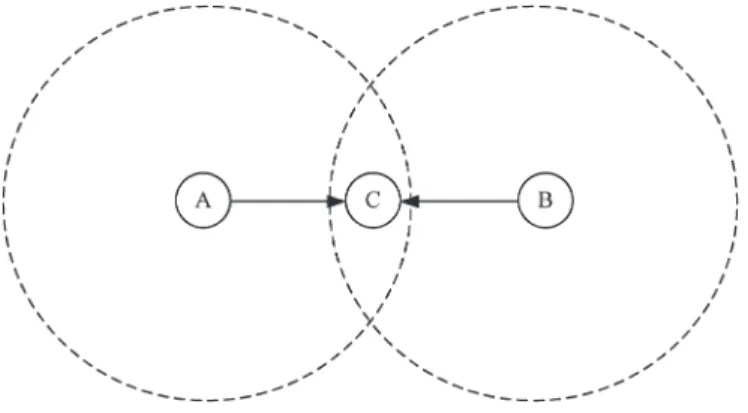 Fig. 5. Example of MSH-NCFG message collisions.