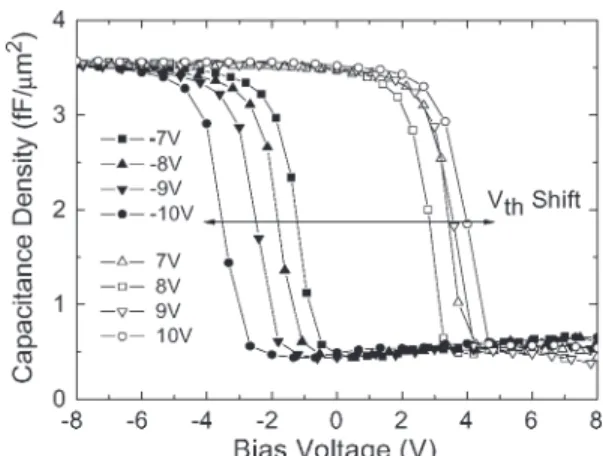 Fig. 1. Band diagrams of (a) [Metal-gate]-[High-κ barrier]-[Trapping Layer]- Layer]-SiO 2 -Si MONOS nonvolatile memory device and (b) [Metal-gate]-[High-κ