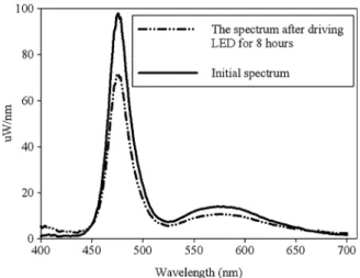Fig. 23 Simulation results between ray number density and stray radiation level. The curve approaches a static state when the ray number density is higher than 30 × 10 3 rays ∕mm 3 .