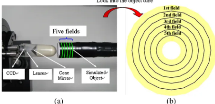 Fig. 6 Light distribution on the imaging plane (a) with TVW and (b) without TVW. The most significant difference is the six light spots at the image center, which is similar to the simulation results.