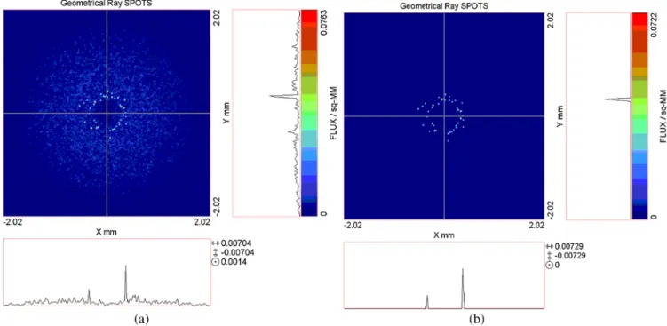 Table 1 The NCC values between simulation and experimental results.