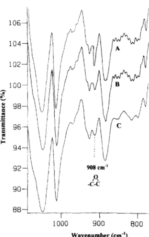 Figure  1  l.r.  spectra  of  the  uncompatibilized  and  compatibilized  blends:  (A)  PP/LCP/EGMA  (85/15/2.5)  dry-blended;  (B)  PP/LCP/ 