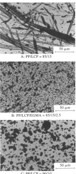 Figure  13  Effect  of  compatibilizer  and  catalyst  on  the  unnotched  impact strengths  of the PP/LCP  blends 