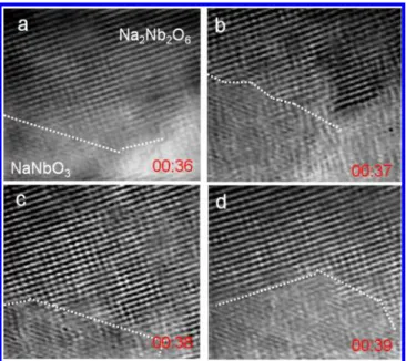 Figure 4. In situ high-resolution TEM image sequences of growing NaNbO 3 from dehydrated Na 2 Nb 2 O 6 at 500 °C (from a to d)