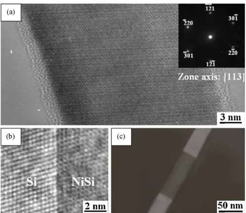 Fig. 14 (a)–(d). We observed that the stepwise growth occurs repeatedly in the form of an atomic step sweeping across the CoSi 2 /Si interface, as shown in Fig